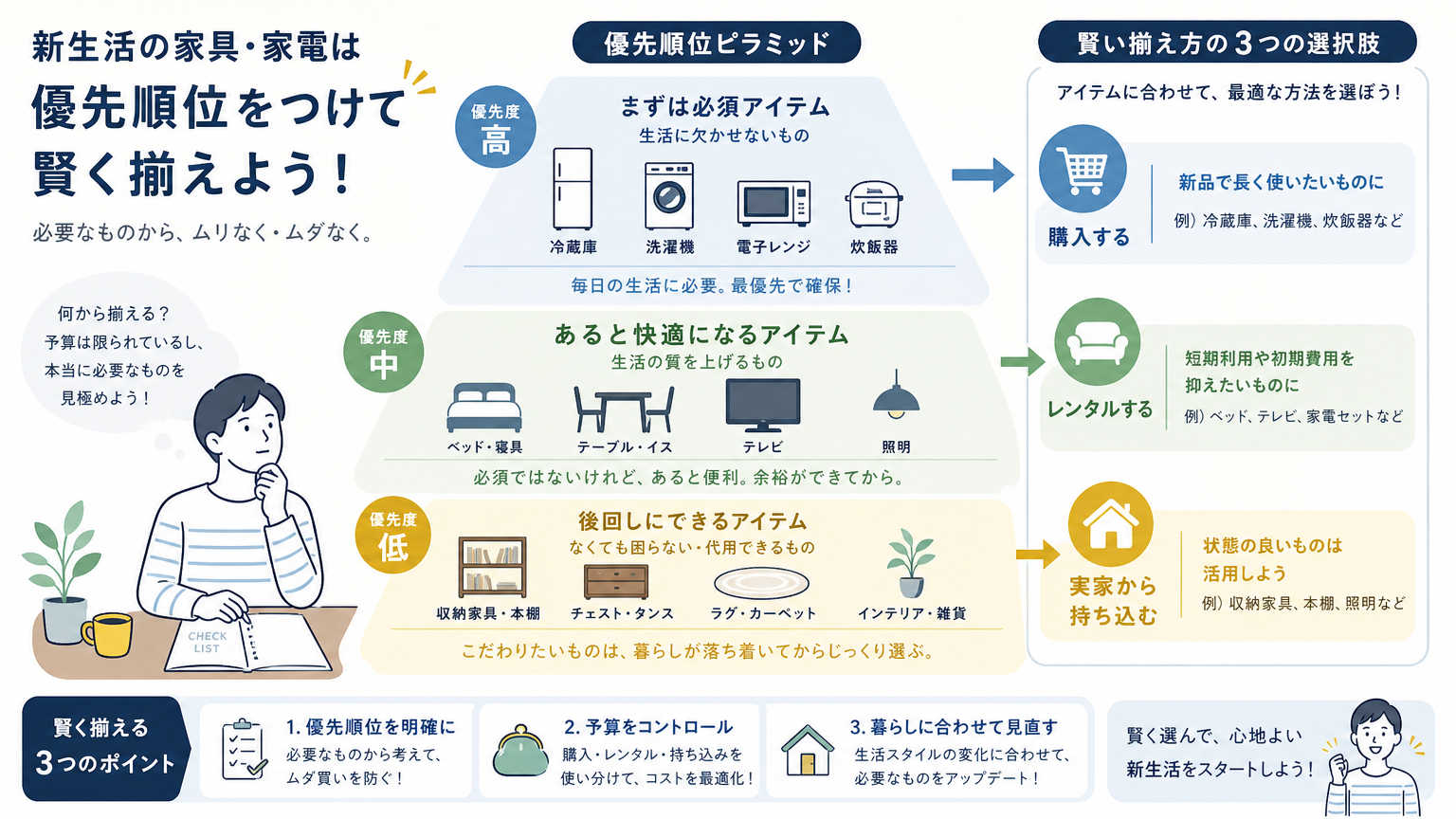 家具家電の賢い揃え方とは