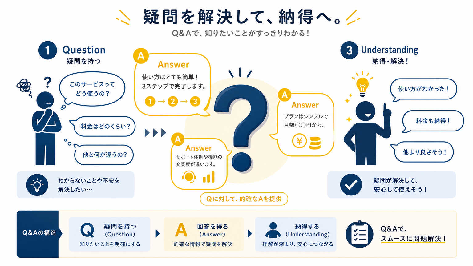 固定費見直しの基本についてよくある質問