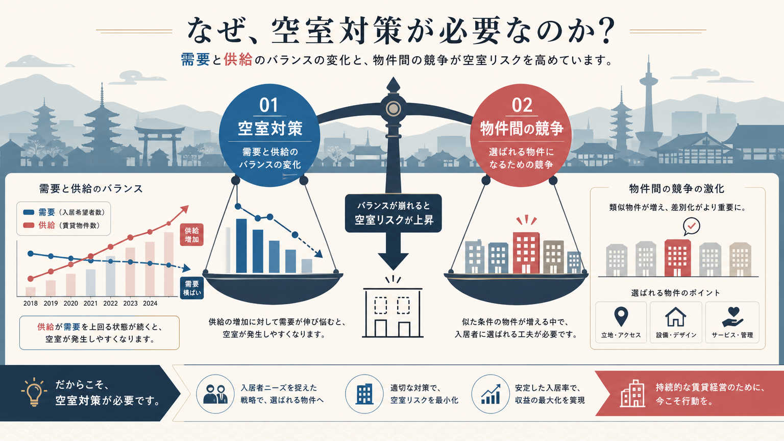 京都で敷金礼金ゼロ物件が見つかる理由