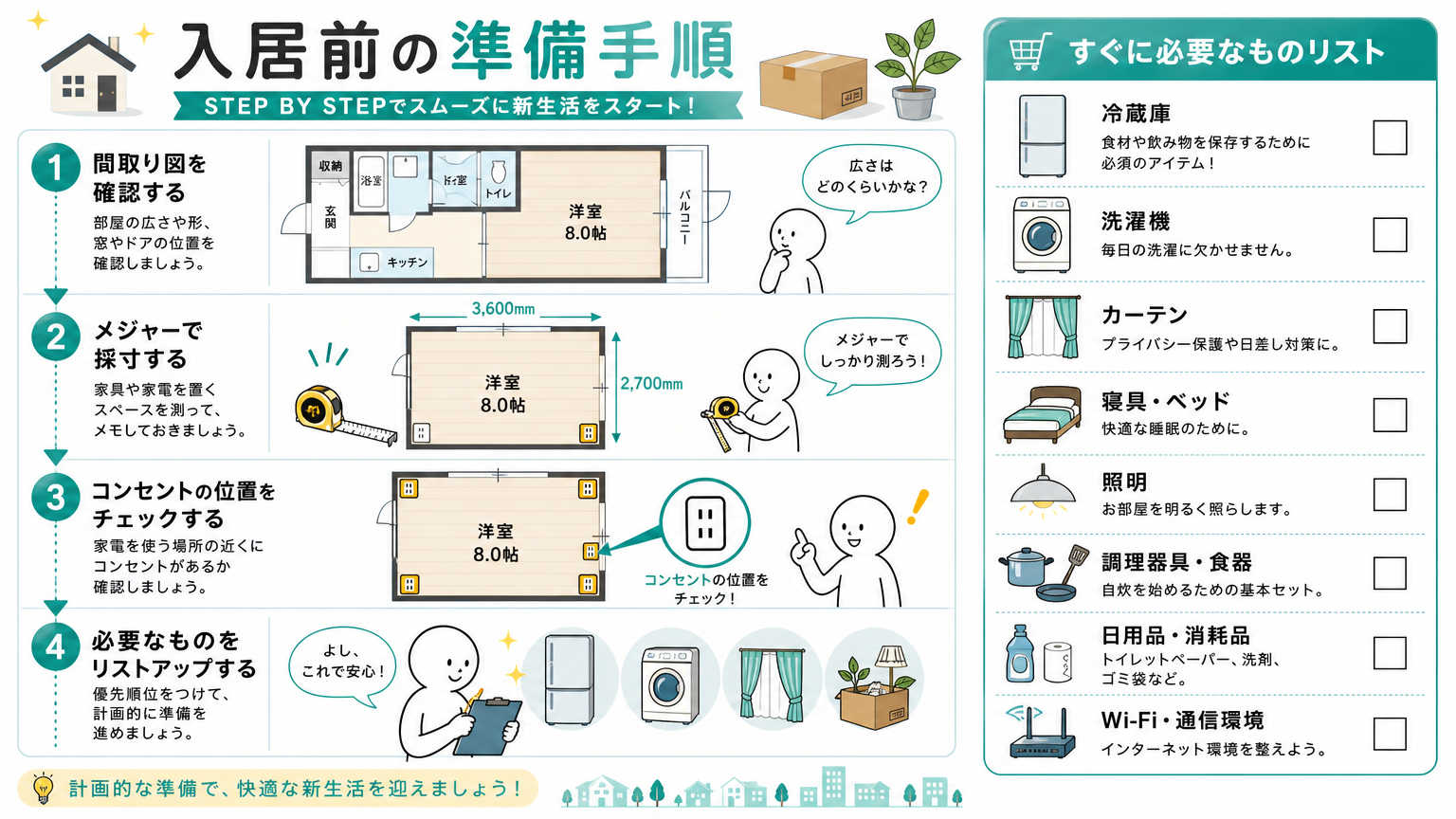 入居前に確認しておきたい家具家電の準備手順