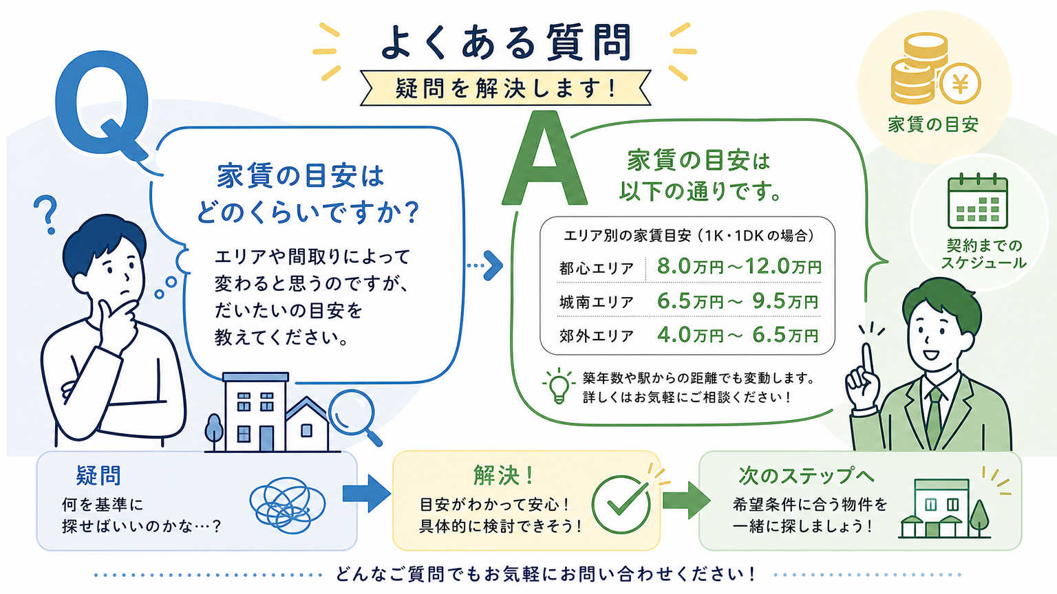 引っ越し初期費用の抑え方についてよくある質問