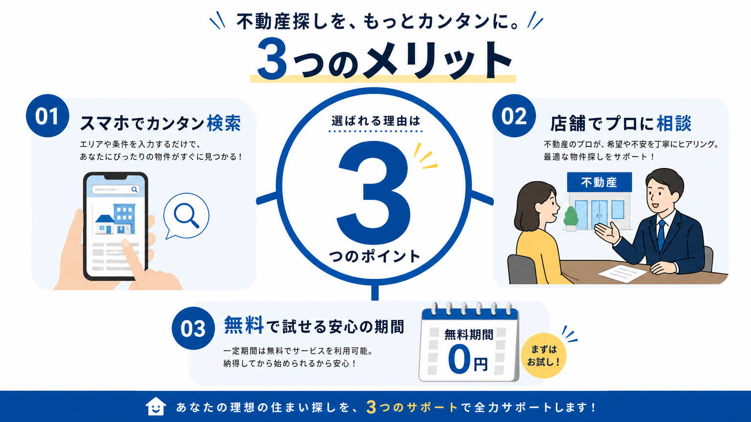 京都で敷金礼金ゼロの物件を探す3つの方法【結論】