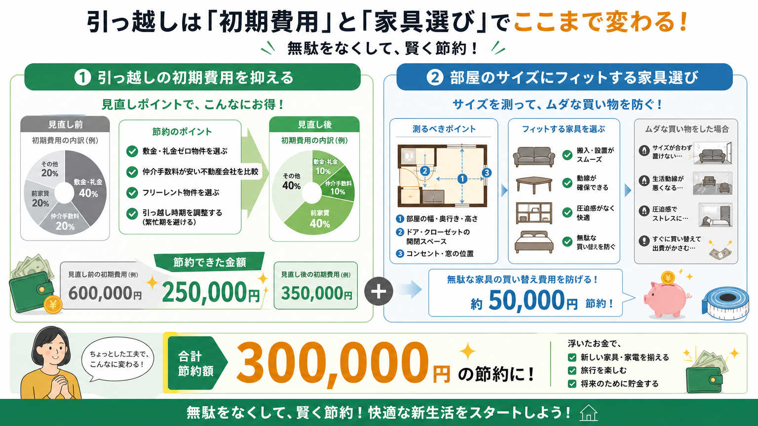 家具家電を賢く揃えることが大切な理由