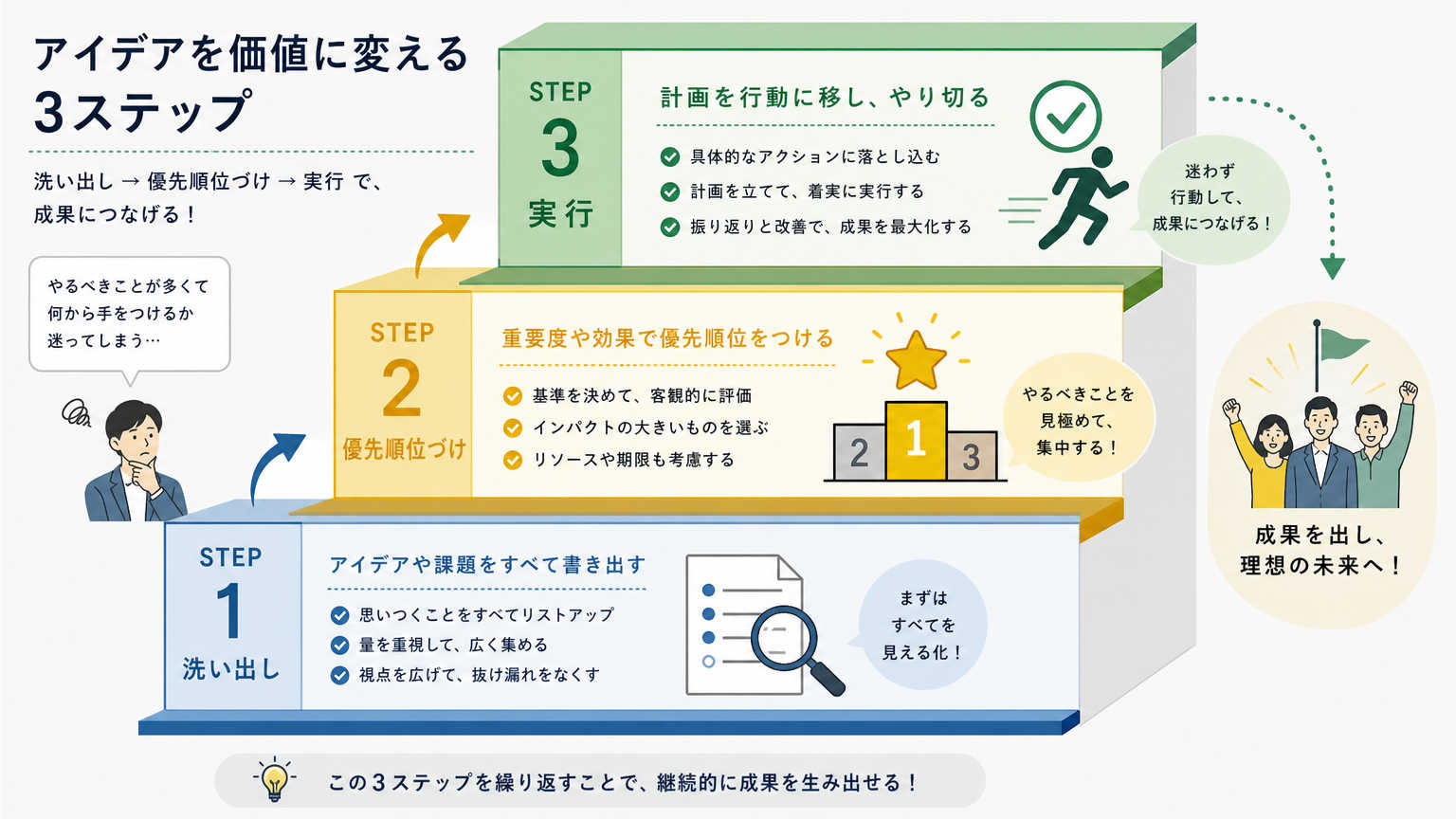 固定費見直しの基本ステップ