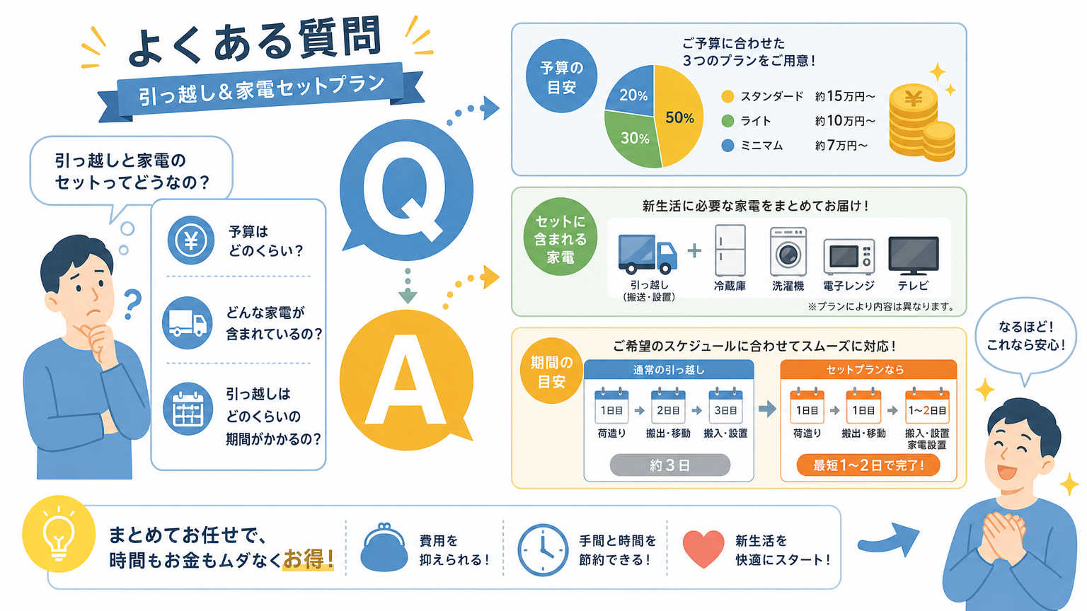 家具家電の賢い揃え方についてよくある質問