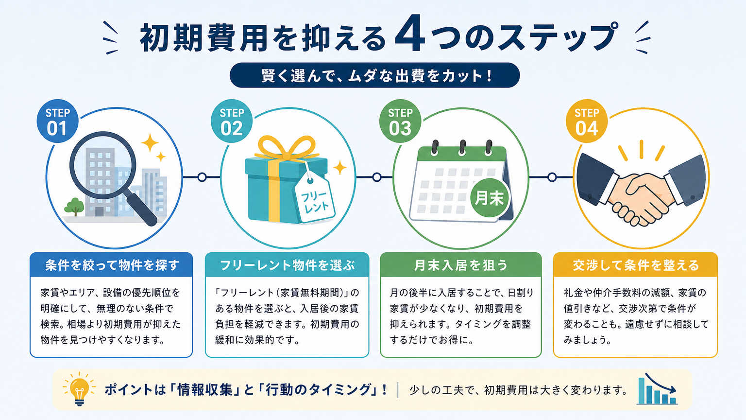 引っ越し初期費用を抑える具体的な方法