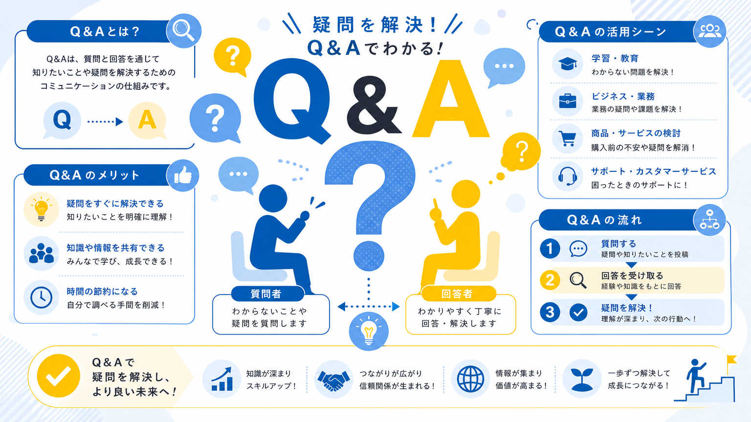 敷金礼金ゼロの探し方についてよくある質問