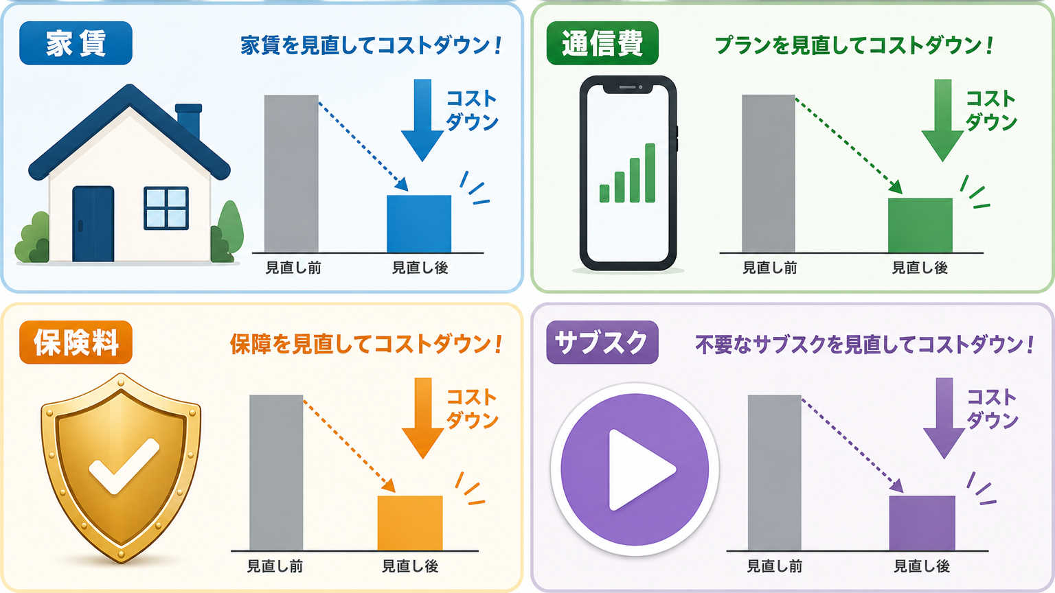 固定費見直しの具体例